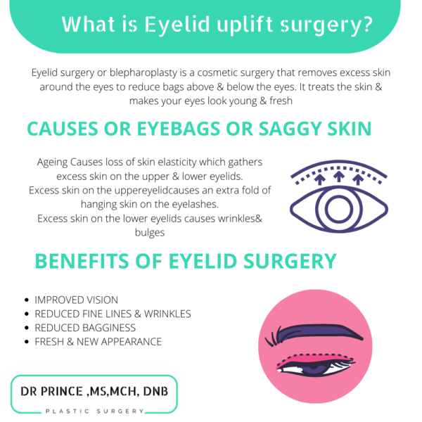 eyelid-correction-surgery