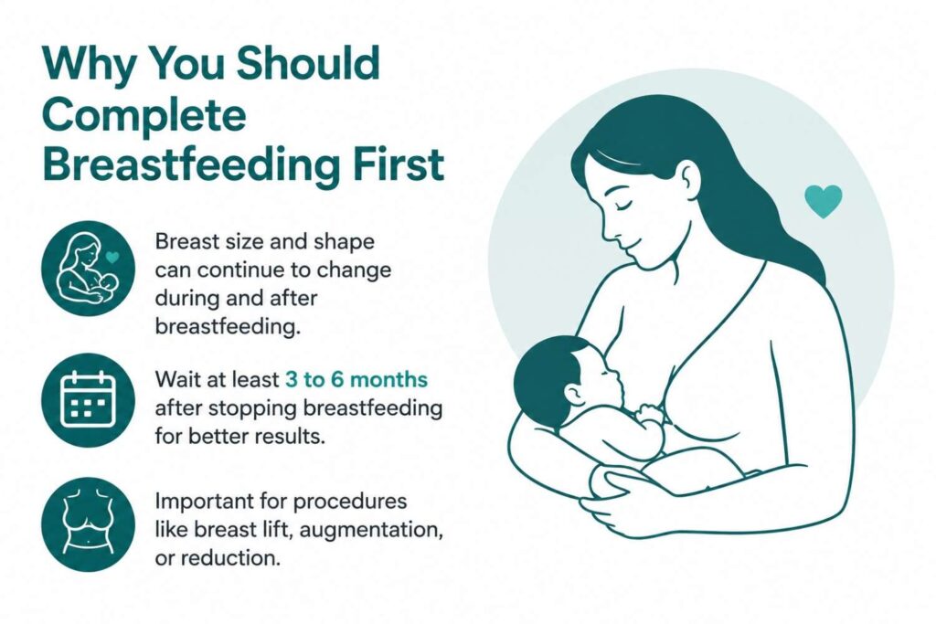 Illustration explaining why you should complete breastfeeding before planning a mommy makeover, featuring a mother breastfeeding her baby with icons representing recovery time and breast health.