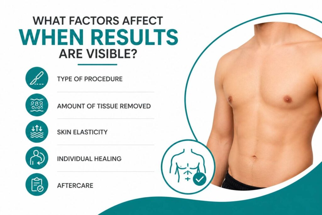 Factors affecting when results are visible after gynecomastia surgery