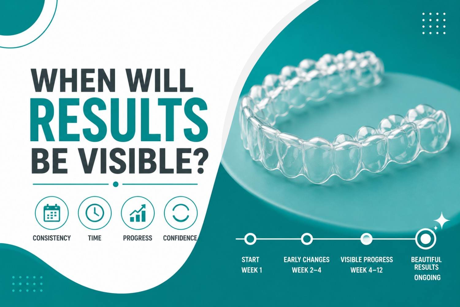 WHEN WILL RESULTS BE VISIBLE?