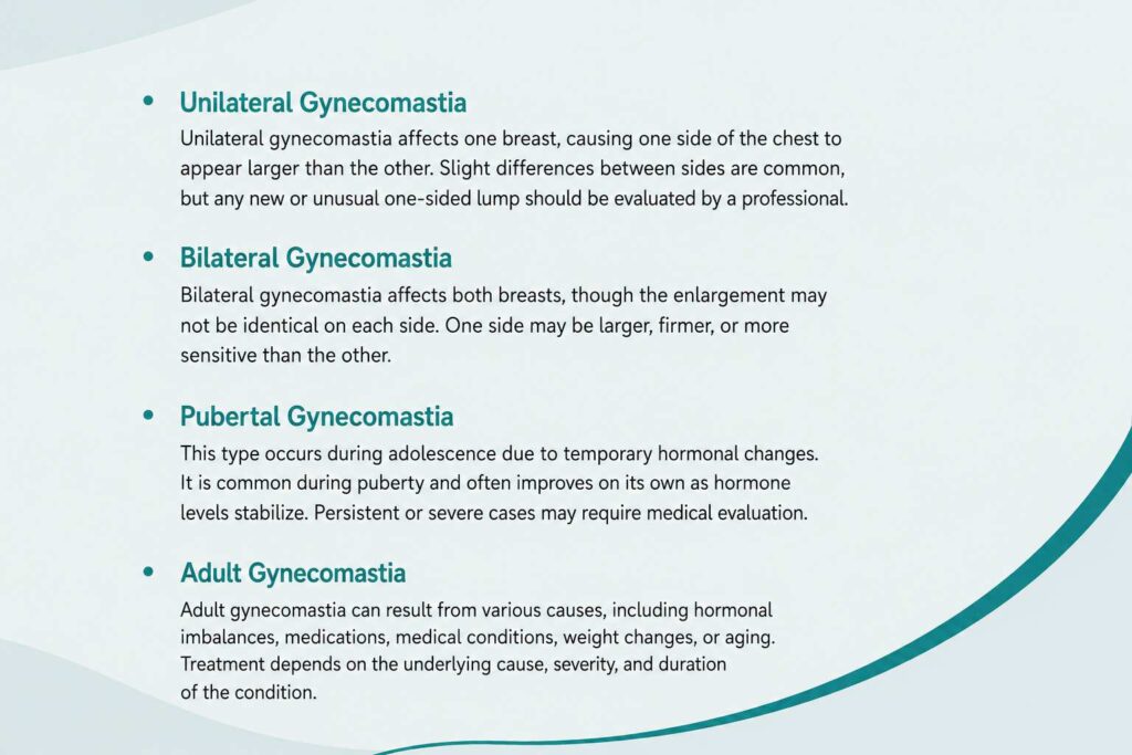 Types of gynecomastia including unilateral, bilateral, pubertal, and adult gynecomastia