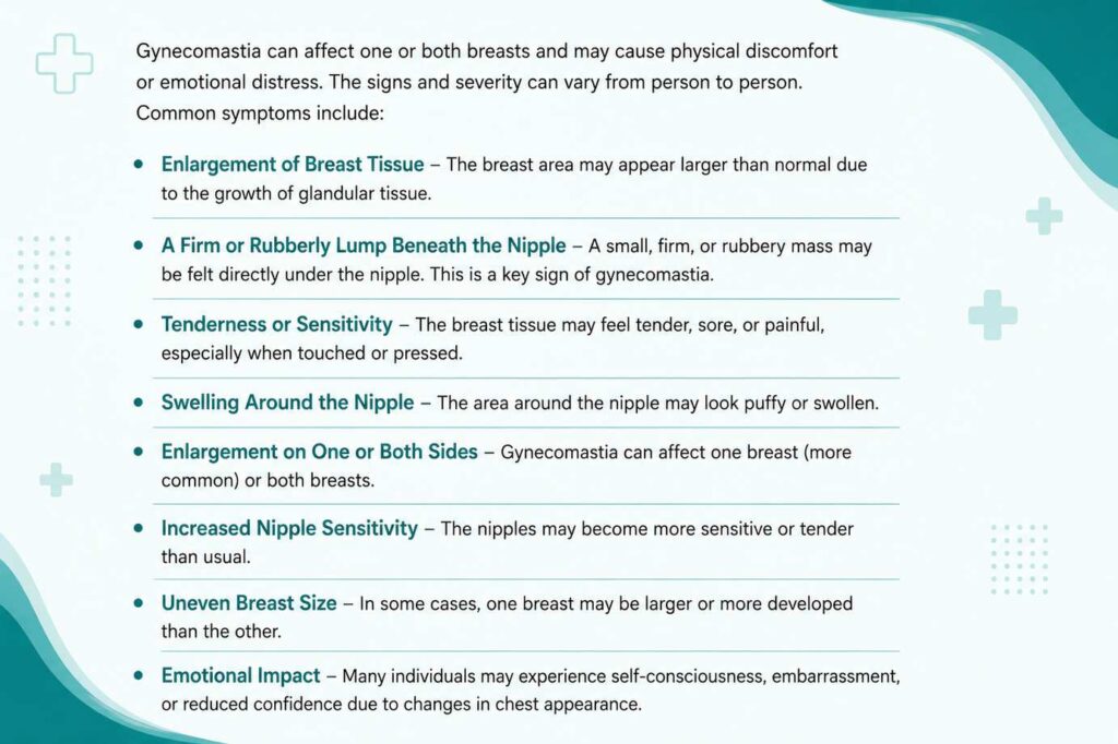 What are the symptoms of gynecomastia including breast enlargement, tenderness, swelling, and nipple sensitivity