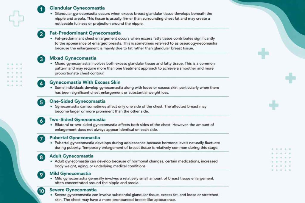 What Are the Types of Gynecomastia