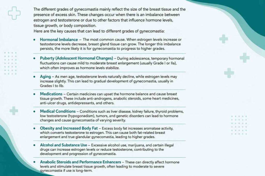 What causes different grades of gynecomastia including hormonal imbalance, puberty, aging, medications, and medical conditions