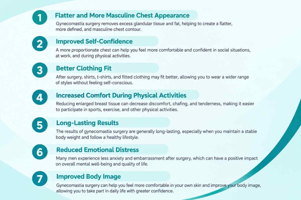 Benefits of gynecomastia surgery for improving male chest appearance