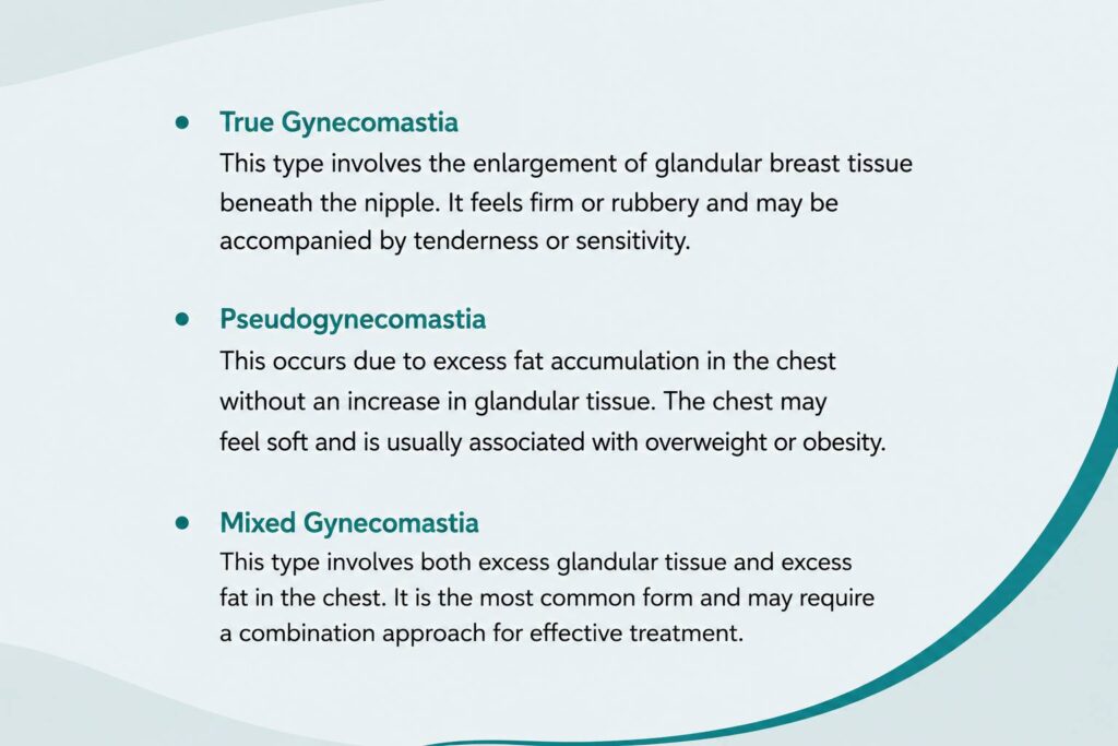 Types of male breast enlargement including true gynecomastia, pseudogynecomastia, and mixed gynecomastia